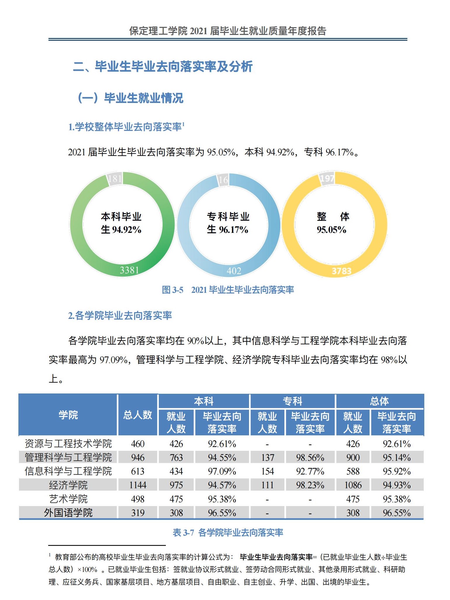 保定理工學院就業(yè)率怎么樣,就業(yè)前景好嗎？