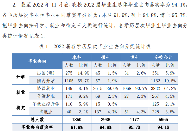 中國(guó)科學(xué)技術(shù)大學(xué)就業(yè)率怎么樣,就業(yè)前景好嗎？