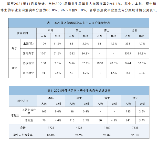 中國(guó)科學(xué)技術(shù)大學(xué)就業(yè)率怎么樣,就業(yè)前景好嗎？