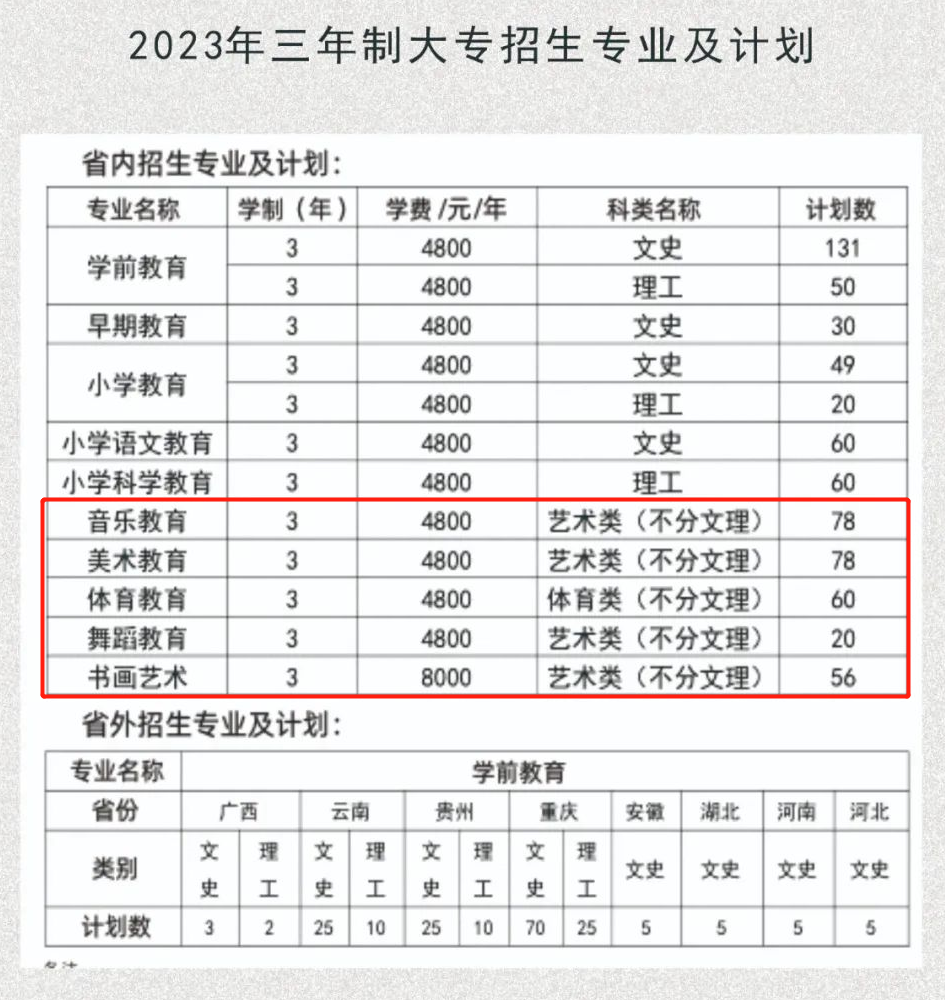 川南幼兒師范高等?？茖W(xué)校藝術(shù)類學(xué)費(fèi)多少錢一年（附各專業(yè)收費(fèi)標(biāo)準(zhǔn)）