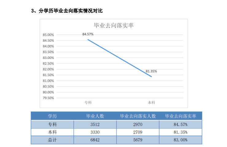 河北外國(guó)語學(xué)院就業(yè)率怎么樣,就業(yè)前景好嗎？