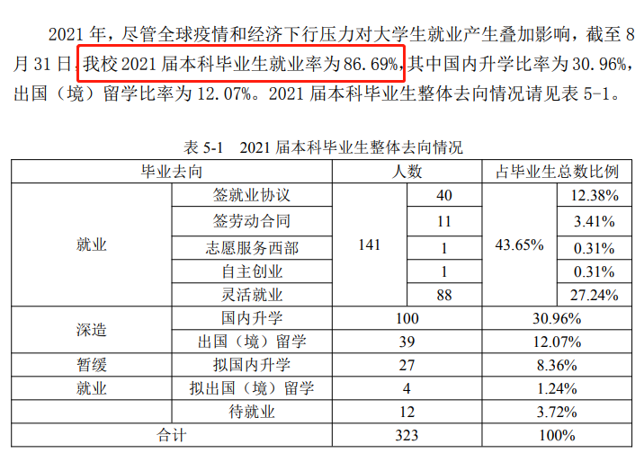 外交學(xué)院就業(yè)率怎么樣,就業(yè)前景好嗎？