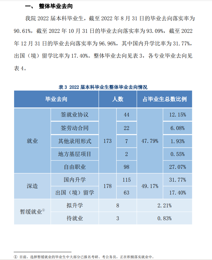 外交學(xué)院就業(yè)率怎么樣,就業(yè)前景好嗎？