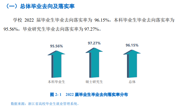 寧波大學(xué)就業(yè)率怎么樣,就業(yè)前景好嗎？