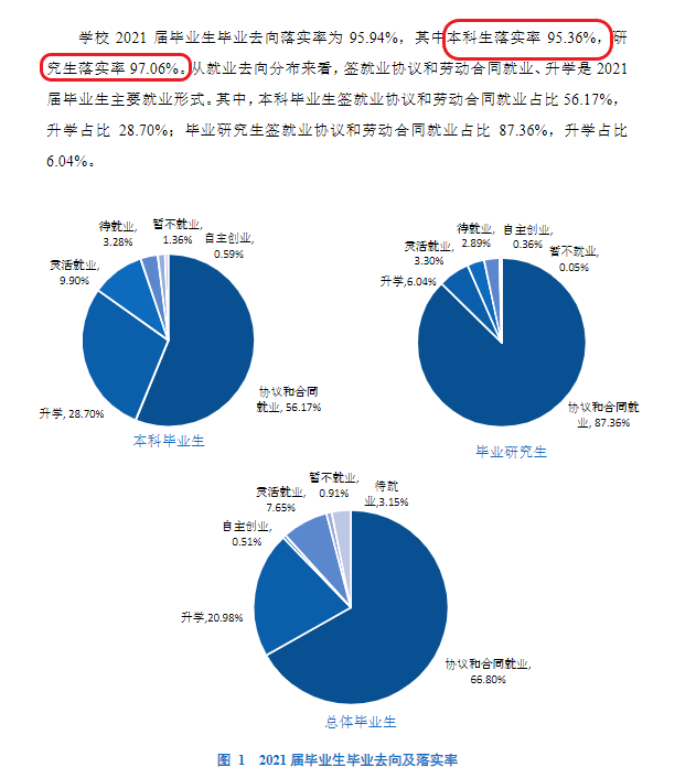 寧波大學(xué)就業(yè)率怎么樣,就業(yè)前景好嗎？