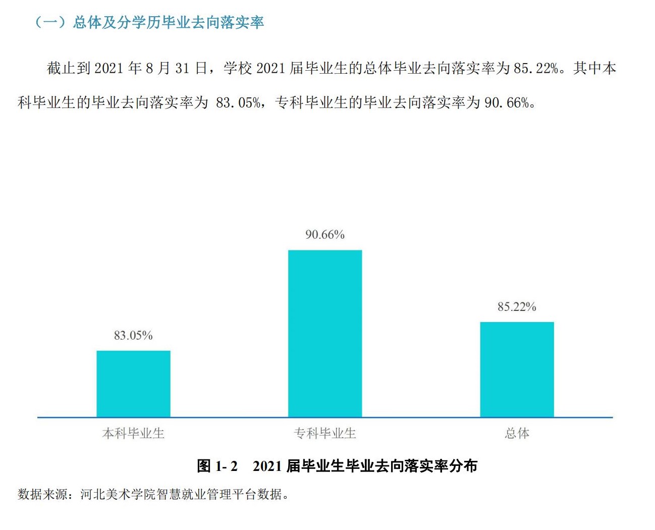 河北美術(shù)學(xué)院就業(yè)率怎么樣,就業(yè)前景好嗎？