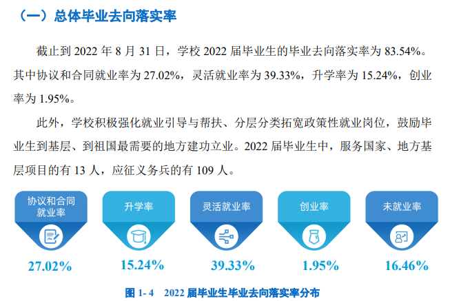 河北美術(shù)學(xué)院就業(yè)率怎么樣,就業(yè)前景好嗎？