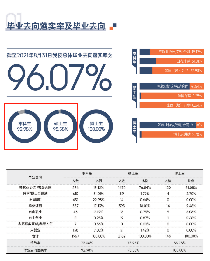 對外經(jīng)濟(jì)貿(mào)易大學(xué)就業(yè)率怎么樣,就業(yè)前景好嗎？