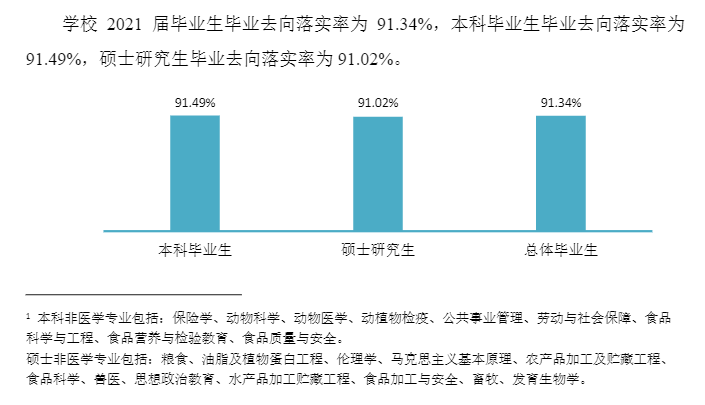 錦州醫(yī)科大學(xué)就業(yè)率怎么樣,就業(yè)前景好嗎？