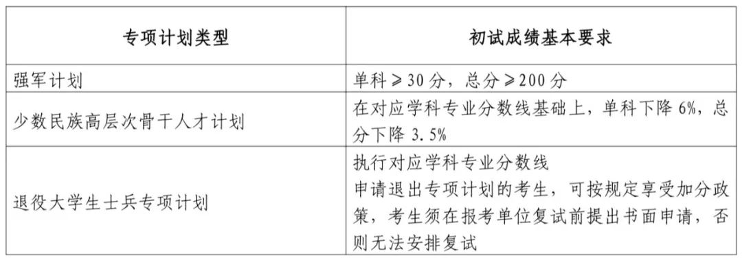 2024年山東大學(xué)研究生分?jǐn)?shù)線一覽表(含2023年歷年)