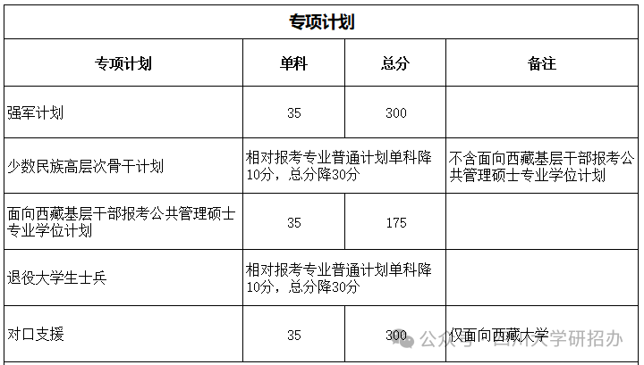 2024年四川大學研究生分數(shù)線一覽表(含2023年歷年)