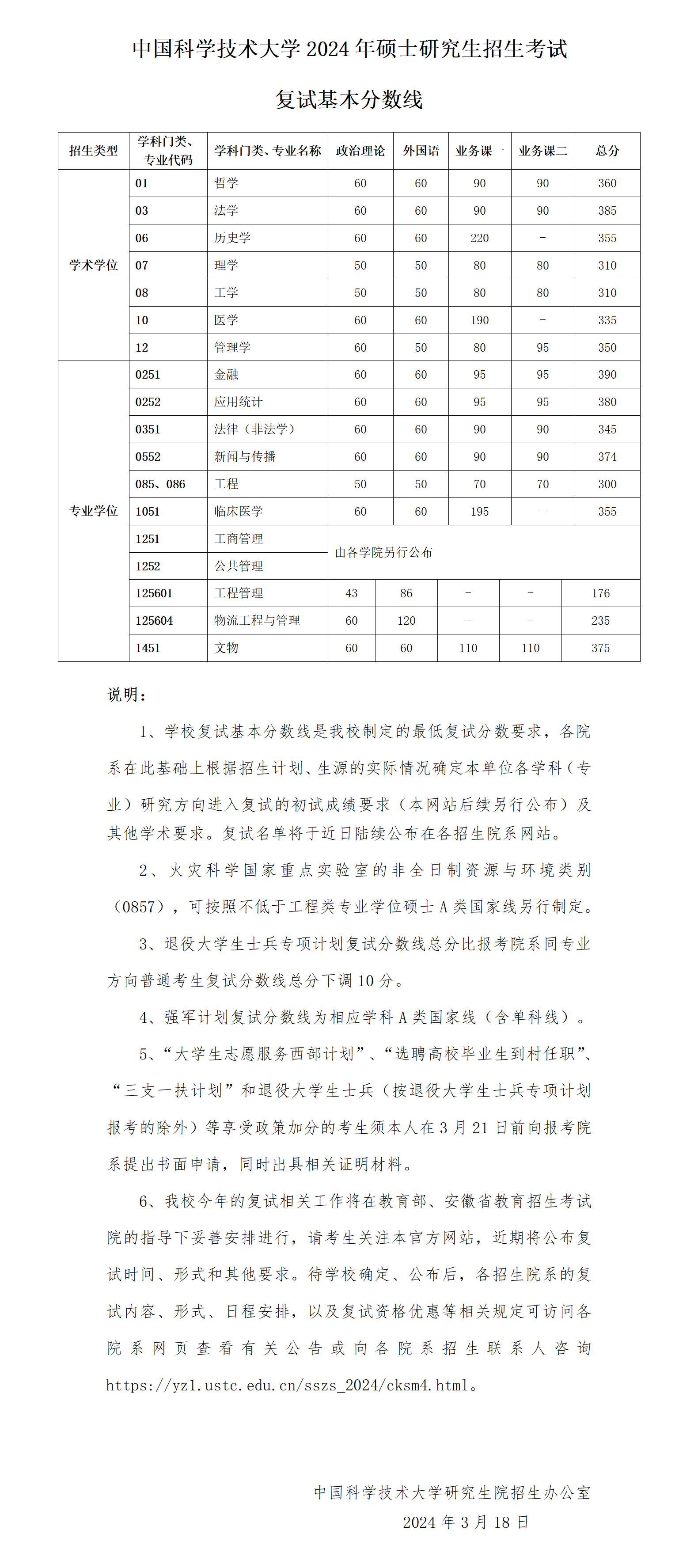 2024年中國(guó)科學(xué)技術(shù)大學(xué)研究生分?jǐn)?shù)線一覽表(含2023年歷年)