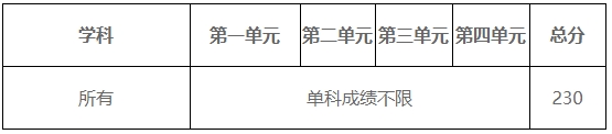 2024年電子科技大學研究生分數(shù)線一覽表(含2023年歷年)