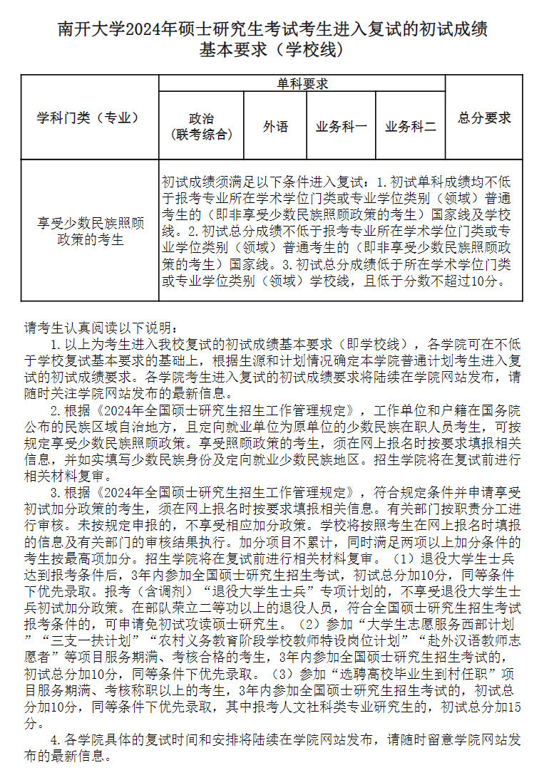 2024年南開大學研究生分數(shù)線一覽表(含2023年歷年)