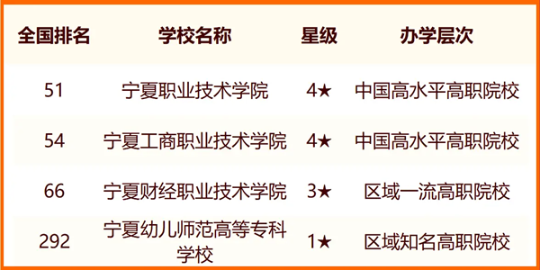 2024年銀川市大學(xué)排名一覽表(16所)
