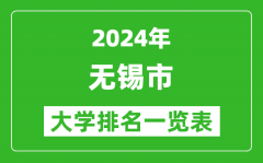 2024年無錫市大學(xué)排名一覽表（13所）