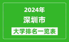2024年深圳市大學(xué)排名一覽表（8所）