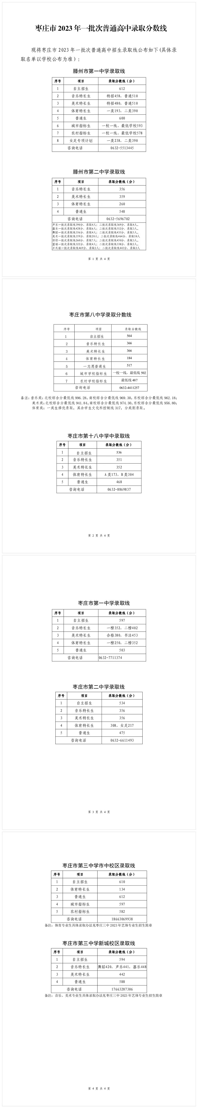 2024年棗莊中考錄取分?jǐn)?shù)線,棗莊中考多少分能上高中？