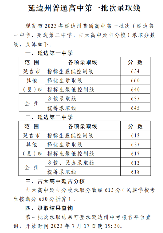 2024年延邊州中考錄取分?jǐn)?shù)線,延邊州中考多少分能上高中？