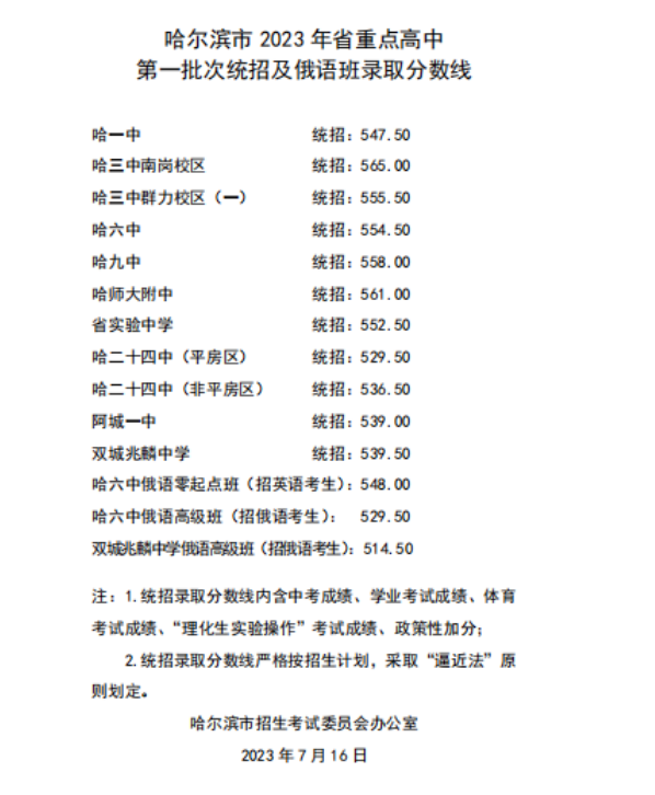 2024年哈爾濱中考錄取分數(shù)線,哈爾濱中考多少分能上高中？