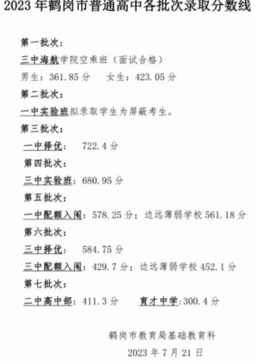 2024年鶴崗中考錄取分?jǐn)?shù)線,鶴崗中考多少分能上高中？