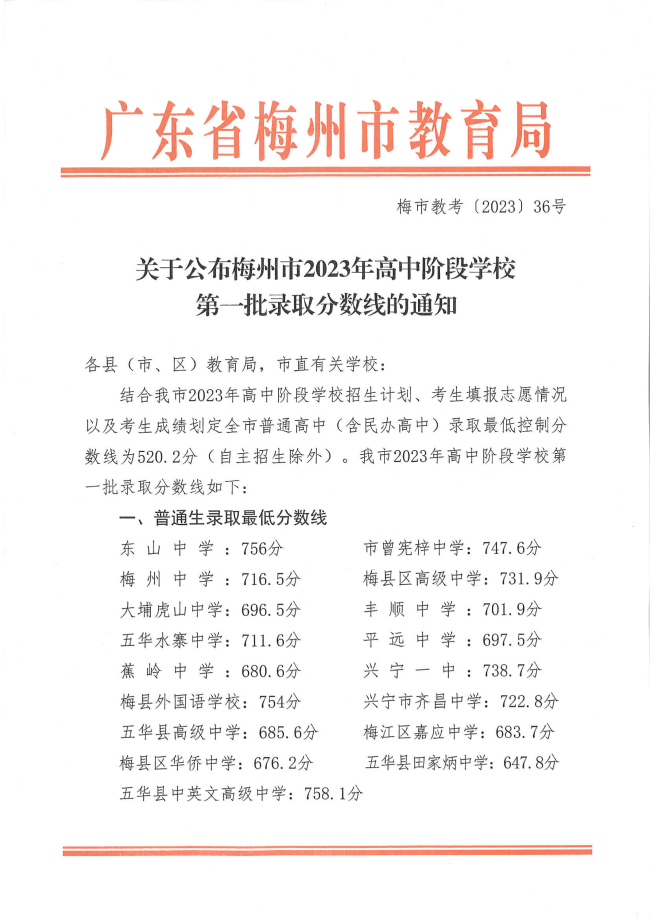 2024年梅州中考錄取分?jǐn)?shù)線,梅州中考多少分能上高中？
