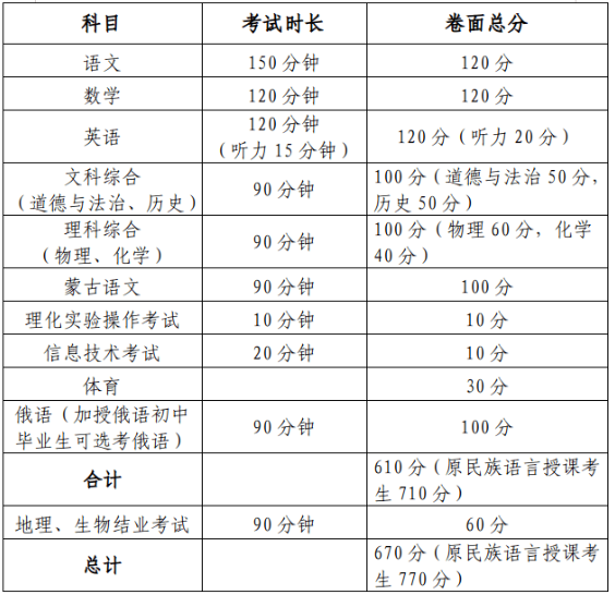 2024年包頭中考錄取分?jǐn)?shù)線(最低控制線是多少)