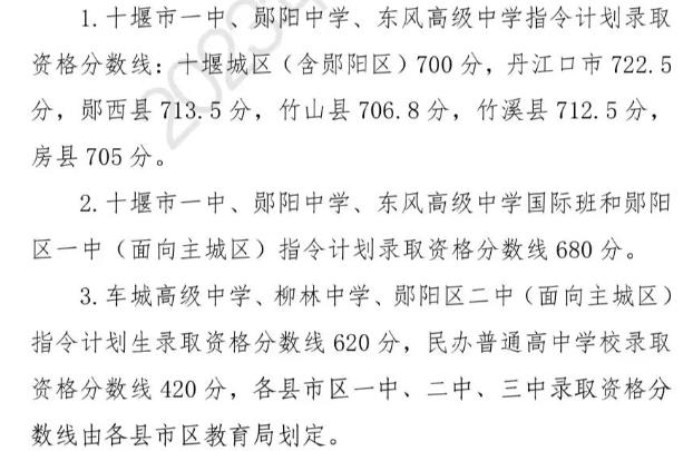 2024年十堰中考錄取分?jǐn)?shù)線,十堰中考多少分能上高中？