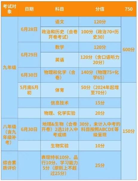 2024年石嘴山中考錄取分?jǐn)?shù)線,石嘴山中考多少分能上高中？
