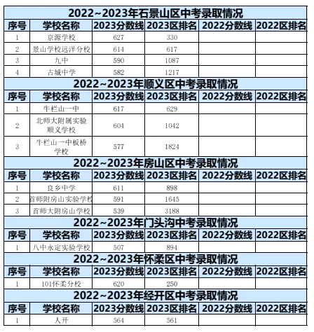 2024年北京中考錄取分?jǐn)?shù)線,北京中考分?jǐn)?shù)線是多少