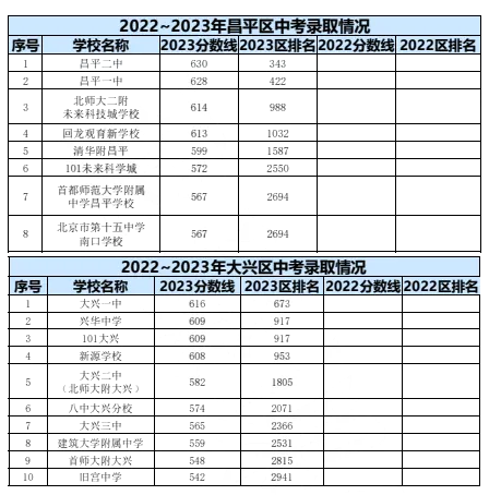 2023年北京中考錄取分?jǐn)?shù)線,北京中考分?jǐn)?shù)線是多少