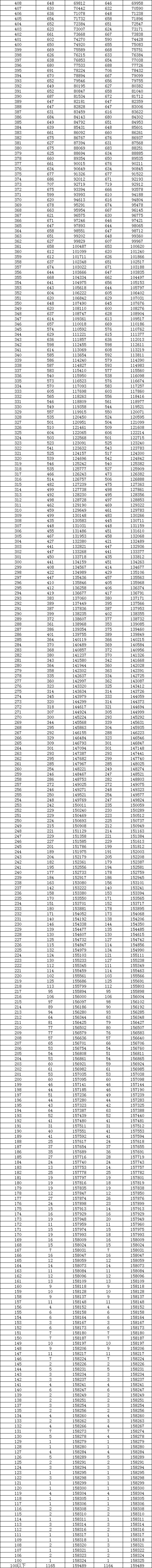 2023湖南高考一分一段表,查詢位次及排名(完整版)
