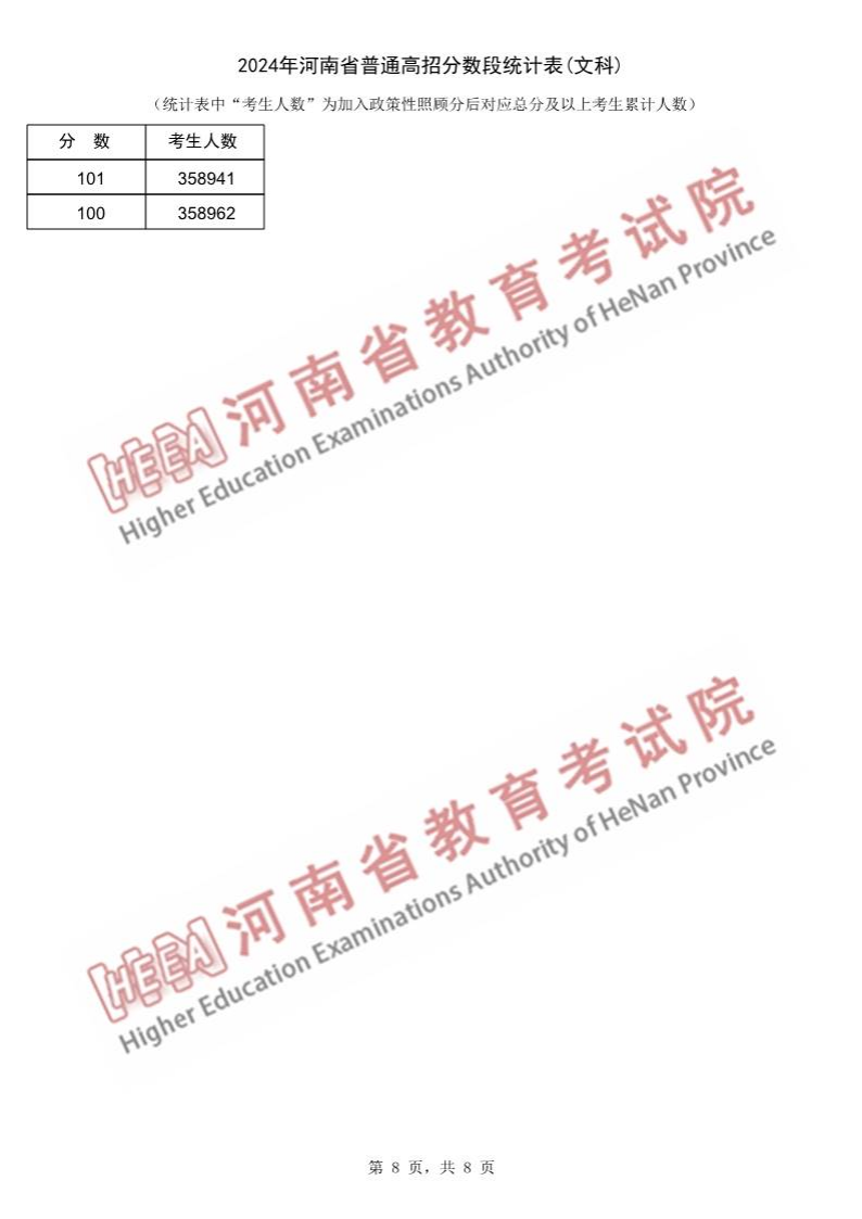 2024河南高考一分一段表(文科),位次排名查詢