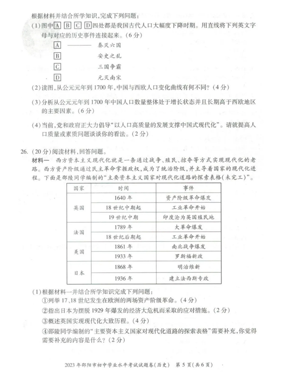 2024年邵陽中考歷史試卷真題及答案解析