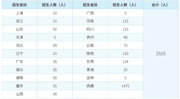 2024年西藏大學(xué)各省招生計劃及各專業(yè)招生人數(shù)是多少