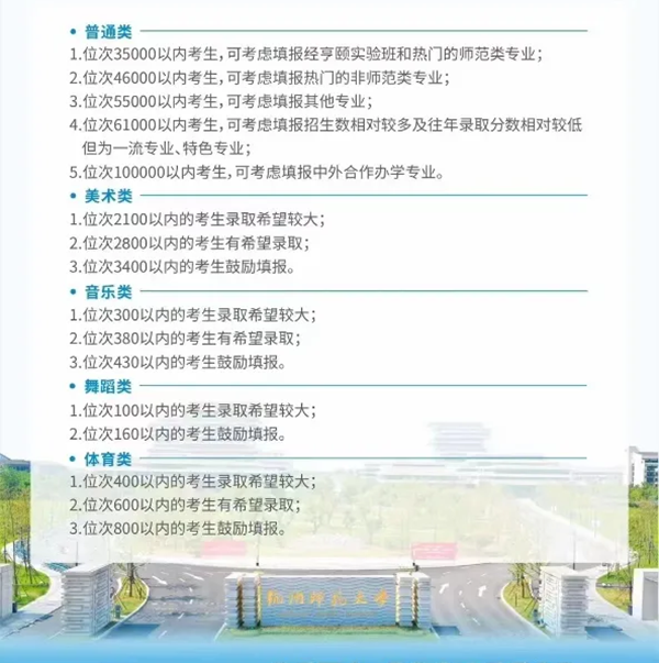 2024浙江高考省內(nèi)外各大學(xué)預(yù)估分?jǐn)?shù)線匯總(含預(yù)估位次和分?jǐn)?shù)線)