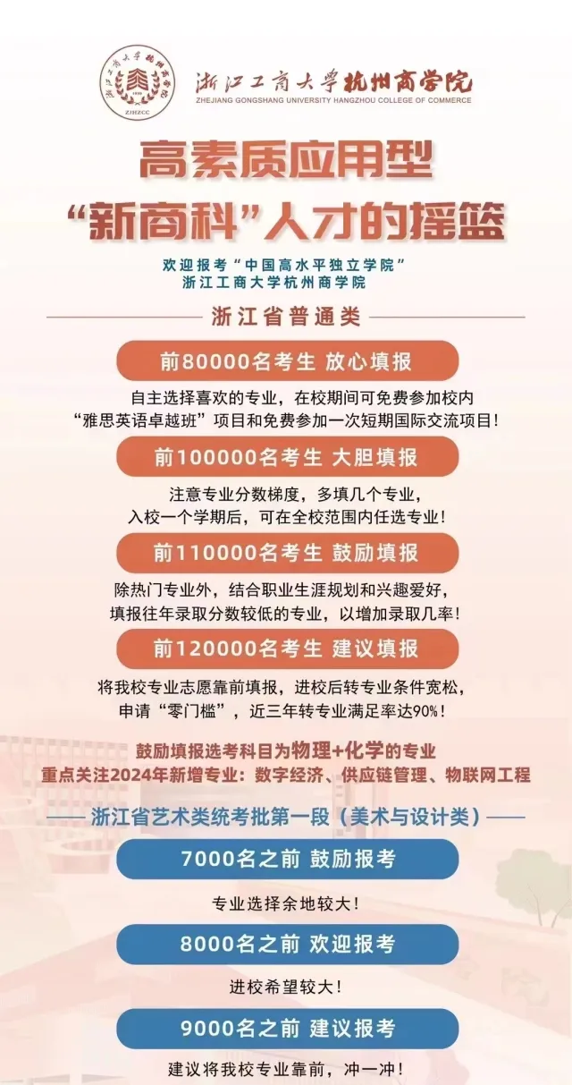 2024浙江高考省內(nèi)外各大學(xué)預(yù)估分?jǐn)?shù)線匯總(含預(yù)估位次和分?jǐn)?shù)線)
