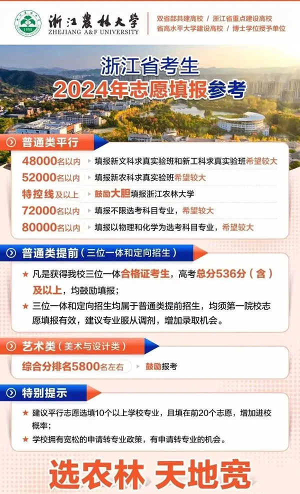 2024浙江高考省內(nèi)外各大學(xué)預(yù)估分?jǐn)?shù)線匯總(含預(yù)估位次和分?jǐn)?shù)線)