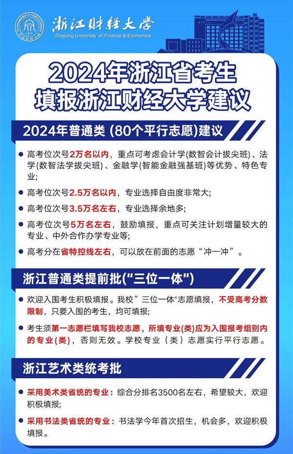 2024浙江高考省內(nèi)外各大學(xué)預(yù)估分?jǐn)?shù)線匯總(含預(yù)估位次和分?jǐn)?shù)線)
