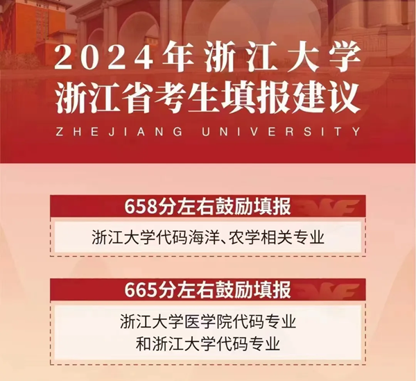 2024浙江高考省內(nèi)外各大學(xué)預(yù)估分?jǐn)?shù)線匯總(含預(yù)估位次和分?jǐn)?shù)線)