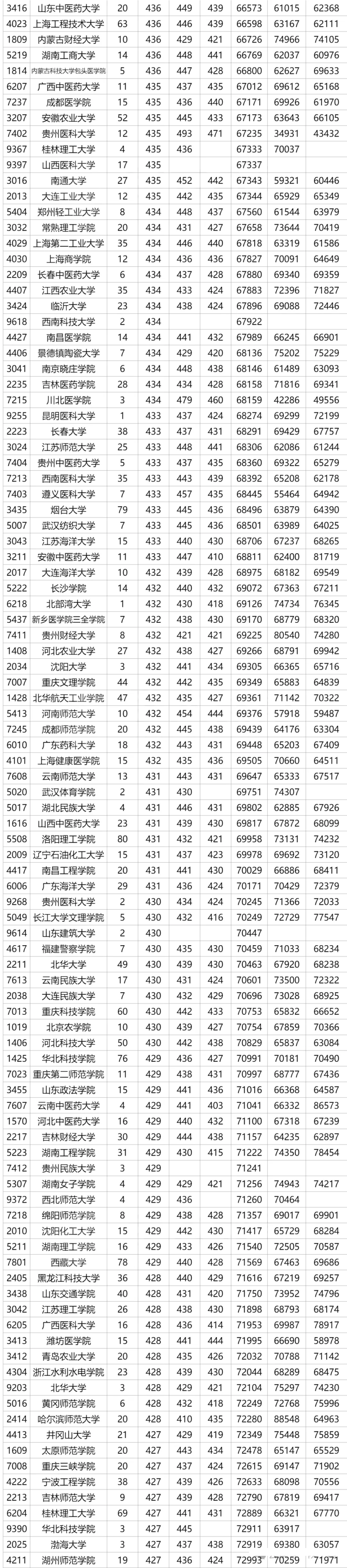 2024陜西高考省內(nèi)外各大學(xué)預(yù)估分?jǐn)?shù)線參考(歷年預(yù)估位次和分?jǐn)?shù)線)