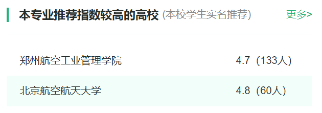 2024年全國(guó)飛行器質(zhì)量與可靠性專業(yè)大學(xué)排名一覽表