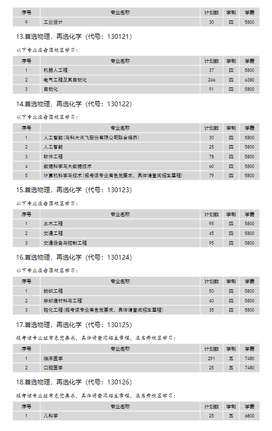 2024年南通大學(xué)各省招生計劃及各專業(yè)招生人數(shù)是多少