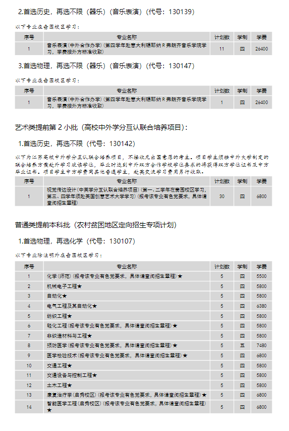 2024年南通大學(xué)各省招生計劃及各專業(yè)招生人數(shù)是多少
