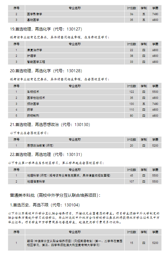 2024年南通大學(xué)各省招生計劃及各專業(yè)招生人數(shù)是多少