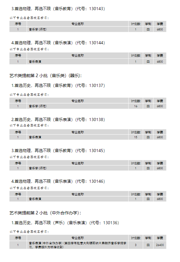 2024年南通大學(xué)各省招生計劃及各專業(yè)招生人數(shù)是多少