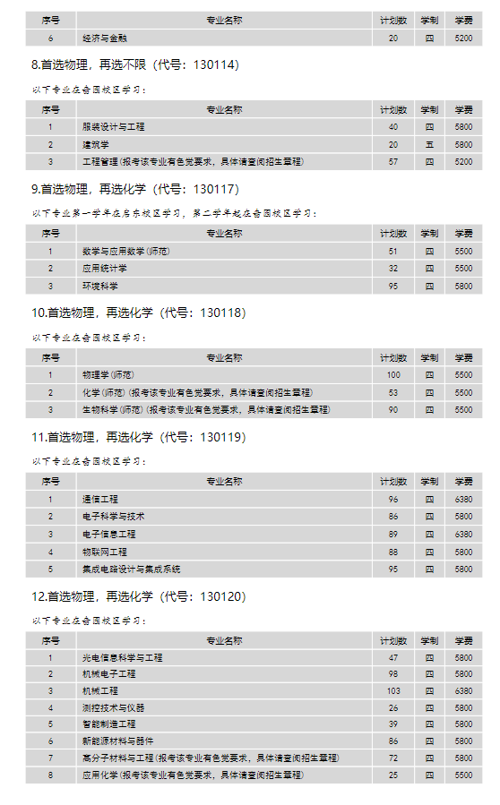 2024年南通大學(xué)各省招生計劃及各專業(yè)招生人數(shù)是多少