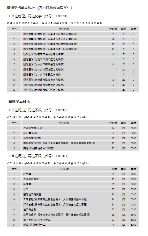 2024年南通大學(xué)各省招生計劃及各專業(yè)招生人數(shù)是多少