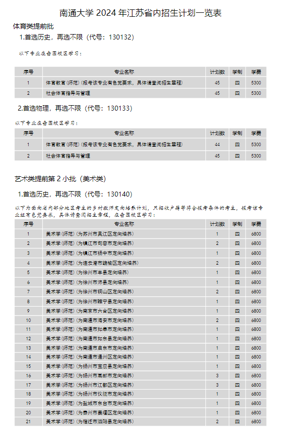 2024年南通大學(xué)各省招生計劃及各專業(yè)招生人數(shù)是多少