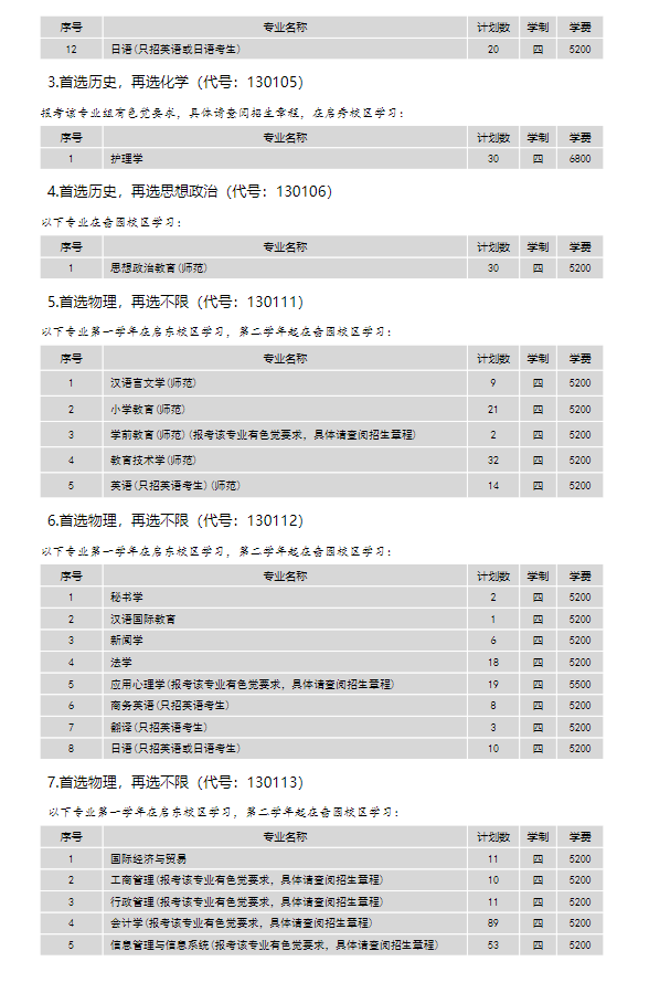 2024年南通大學(xué)各省招生計劃及各專業(yè)招生人數(shù)是多少